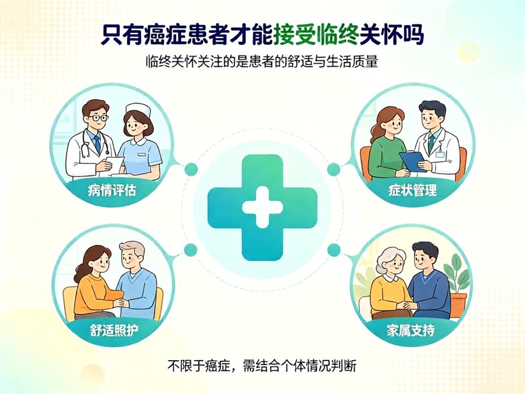只有癌症患者才能接受临终关怀吗?