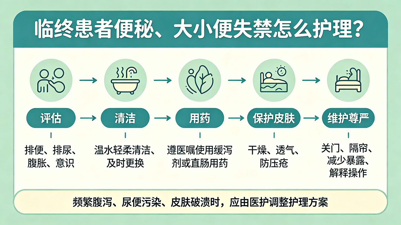 哈尔滨临终患者便秘、大小便失禁怎么护理?照护方法与尊严维护