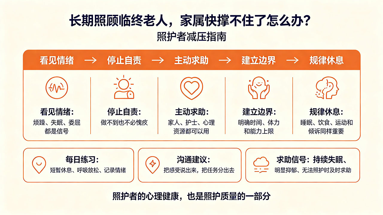 长期照顾临终老人,家属快撑不住了怎么办?照护者减压指南