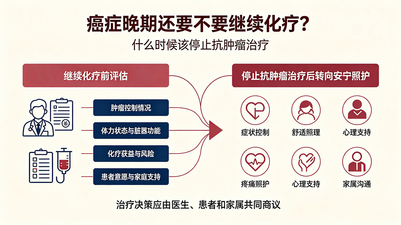 癌症晚期还要不要继续化疗?什么时候该停止抗肿瘤治疗
