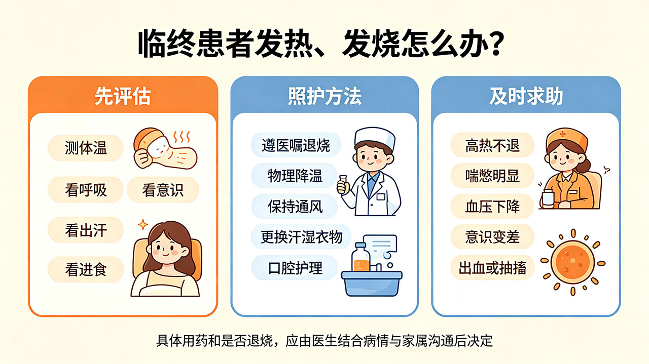 哈尔滨临终患者发热、发烧怎么办?要不要退烧?家属处理指南