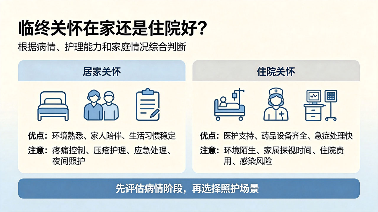 临终关怀在家还是住院好?优缺点与选择建议