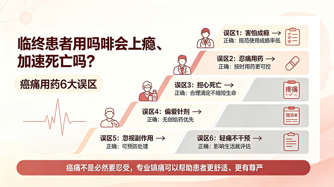 临终患者用吗啡会上瘾、加速死亡吗?癌痛用药6大误区