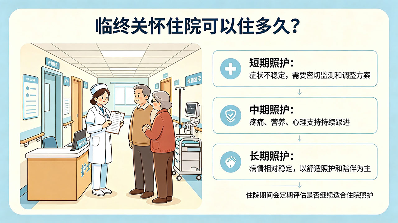 临终关怀住院可以住多久?最长能住多长时间?