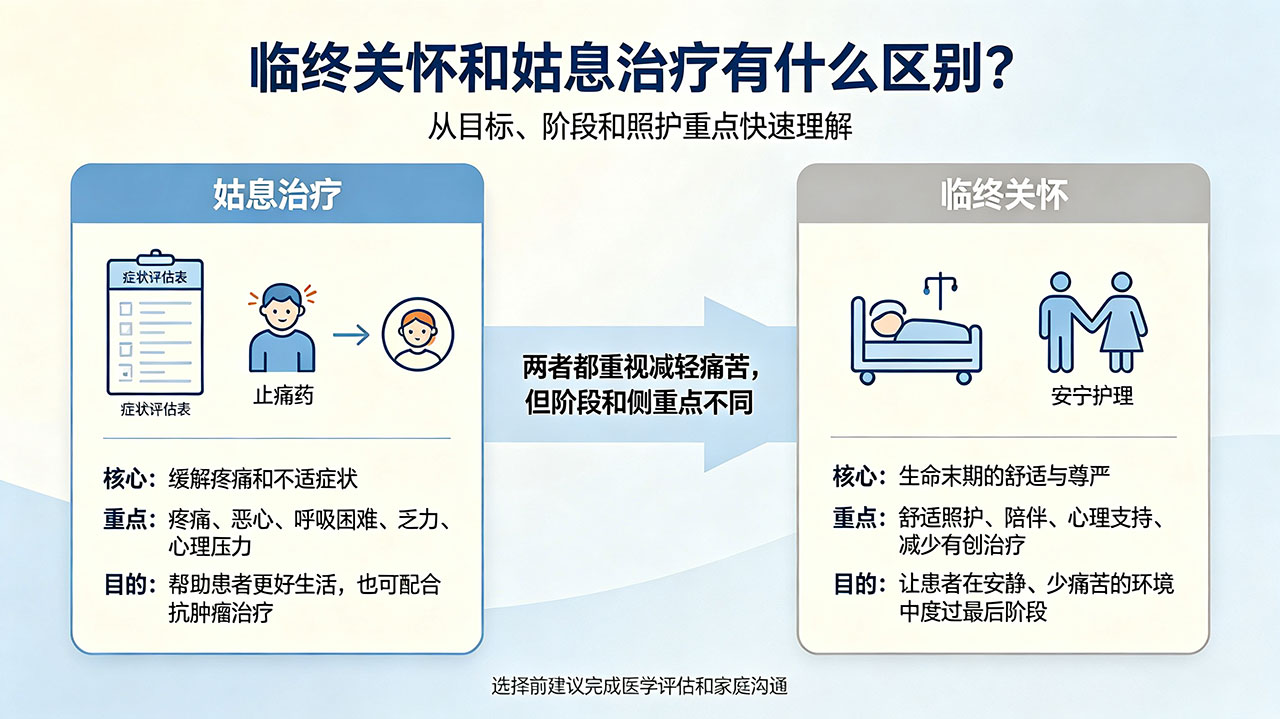 临终关怀和姑息治疗有什么区别?一文搞懂